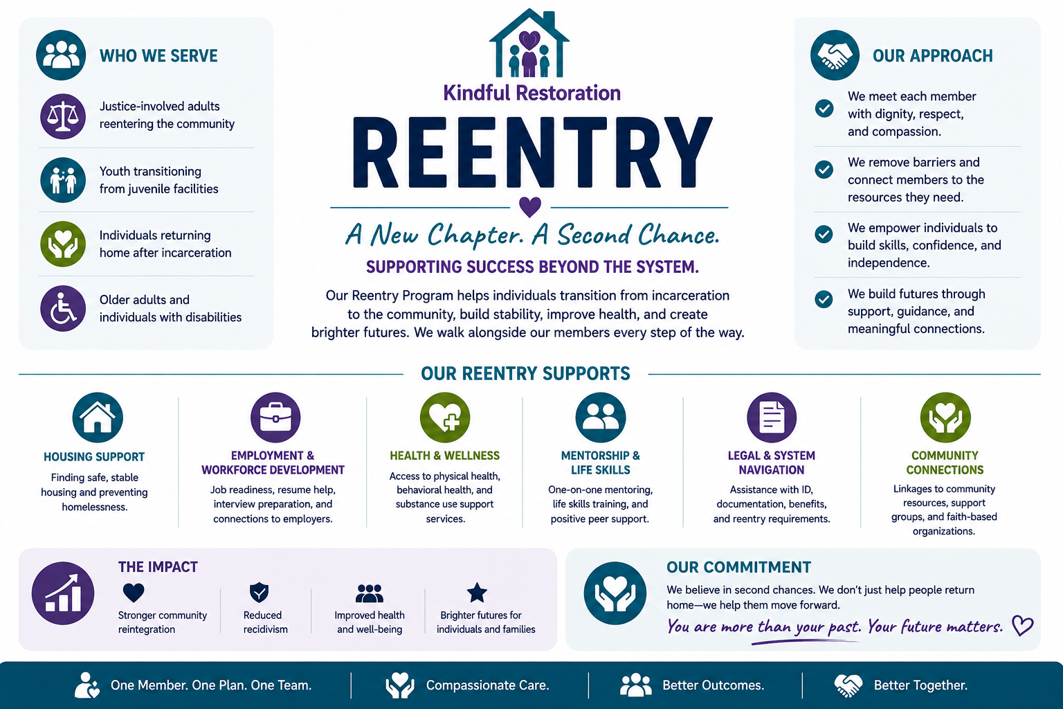 ReEntry