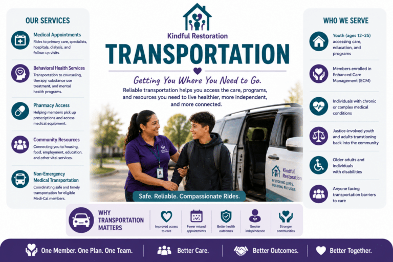 Transportation