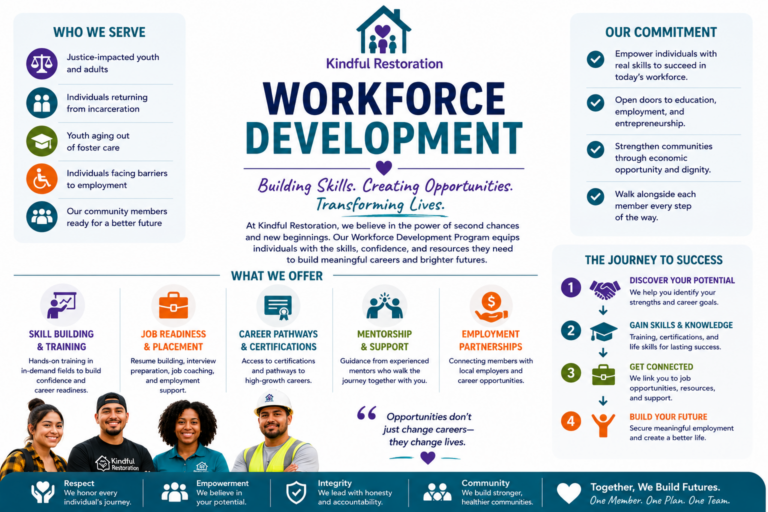 Workforce Development