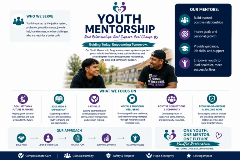 Youth Mnetorship